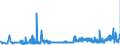 CN 29181500 /Exports /Unit = Prices (Euro/ton) /Partner: Lithuania /Reporter: Eur27_2020 /29181500:Salts and Esters of Citric Acid