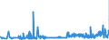 KN 29181500 /Exporte /Einheit = Preise (Euro/Tonne) /Partnerland: Litauen /Meldeland: Eur27_2020 /29181500:Salze und Ester der Citronensäure (Ausg. Anorganische Oder Organische Verbindungen von Quecksilber)