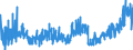 CN 29181500 /Exports /Unit = Prices (Euro/ton) /Partner: Poland /Reporter: Eur27_2020 /29181500:Salts and Esters of Citric Acid