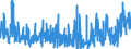 CN 29181500 /Exports /Unit = Prices (Euro/ton) /Partner: Hungary /Reporter: Eur27_2020 /29181500:Salts and Esters of Citric Acid (Excl. Inorganic or Organic Compounds of Mercury)