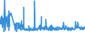 KN 29181500 /Exporte /Einheit = Preise (Euro/Tonne) /Partnerland: Rumaenien /Meldeland: Eur27_2020 /29181500:Salze und Ester der Citronensäure (Ausg. Anorganische Oder Organische Verbindungen von Quecksilber)