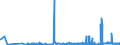 CN 29181500 /Exports /Unit = Prices (Euro/ton) /Partner: Albania /Reporter: Eur27_2020 /29181500:Salts and Esters of Citric Acid