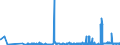 CN 29181500 /Exports /Unit = Prices (Euro/ton) /Partner: Albania /Reporter: Eur27_2020 /29181500:Salts and Esters of Citric Acid (Excl. Inorganic or Organic Compounds of Mercury)