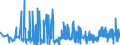 CN 29181500 /Exports /Unit = Prices (Euro/ton) /Partner: Belarus /Reporter: Eur27_2020 /29181500:Salts and Esters of Citric Acid (Excl. Inorganic or Organic Compounds of Mercury)