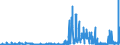 KN 29181500 /Exporte /Einheit = Preise (Euro/Tonne) /Partnerland: Russland /Meldeland: Eur27_2020 /29181500:Salze und Ester der Citronensäure (Ausg. Anorganische Oder Organische Verbindungen von Quecksilber)