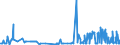 CN 29181500 /Exports /Unit = Prices (Euro/ton) /Partner: Uzbekistan /Reporter: Eur27_2020 /29181500:Salts and Esters of Citric Acid