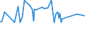 CN 29181500 /Exports /Unit = Prices (Euro/ton) /Partner: Tadjikistan /Reporter: Eur27_2020 /29181500:Salts and Esters of Citric Acid