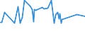 KN 29181500 /Exporte /Einheit = Preise (Euro/Tonne) /Partnerland: Tadschikistan /Meldeland: Eur27_2020 /29181500:Salze und Ester der Citronensäure (Ausg. Anorganische Oder Organische Verbindungen von Quecksilber)