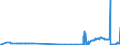 KN 29181500 /Exporte /Einheit = Preise (Euro/Tonne) /Partnerland: Kirgistan /Meldeland: Eur27_2020 /29181500:Salze und Ester der Citronensäure (Ausg. Anorganische Oder Organische Verbindungen von Quecksilber)