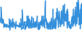 CN 29181500 /Exports /Unit = Prices (Euro/ton) /Partner: Slovenia /Reporter: Eur27_2020 /29181500:Salts and Esters of Citric Acid (Excl. Inorganic or Organic Compounds of Mercury)