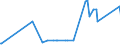 CN 29181500 /Exports /Unit = Prices (Euro/ton) /Partner: Montenegro /Reporter: Eur27_2020 /29181500:Salts and Esters of Citric Acid