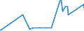 KN 29181500 /Exporte /Einheit = Preise (Euro/Tonne) /Partnerland: Montenegro /Meldeland: Eur27_2020 /29181500:Salze und Ester der Citronensäure (Ausg. Anorganische Oder Organische Verbindungen von Quecksilber)