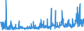 CN 29181500 /Exports /Unit = Prices (Euro/ton) /Partner: Serbia /Reporter: Eur27_2020 /29181500:Salts and Esters of Citric Acid (Excl. Inorganic or Organic Compounds of Mercury)