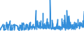 KN 29181500 /Exporte /Einheit = Preise (Euro/Tonne) /Partnerland: Tunesien /Meldeland: Eur27_2020 /29181500:Salze und Ester der Citronensäure (Ausg. Anorganische Oder Organische Verbindungen von Quecksilber)