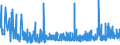 CN 29181500 /Exports /Unit = Prices (Euro/ton) /Partner: Egypt /Reporter: Eur27_2020 /29181500:Salts and Esters of Citric Acid (Excl. Inorganic or Organic Compounds of Mercury)