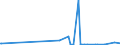 CN 29181500 /Exports /Unit = Prices (Euro/ton) /Partner: Mauritania /Reporter: Eur27_2020 /29181500:Salts and Esters of Citric Acid
