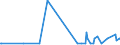 CN 29181500 /Exports /Unit = Prices (Euro/ton) /Partner: Niger /Reporter: Eur27_2020 /29181500:Salts and Esters of Citric Acid (Excl. Inorganic or Organic Compounds of Mercury)