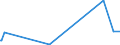 KN 29181500 /Exporte /Einheit = Preise (Euro/Tonne) /Partnerland: Tschad /Meldeland: Eur27_2020 /29181500:Salze und Ester der Citronensäure (Ausg. Anorganische Oder Organische Verbindungen von Quecksilber)