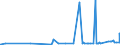 CN 29181500 /Exports /Unit = Prices (Euro/ton) /Partner: Cape Verde /Reporter: Eur27_2020 /29181500:Salts and Esters of Citric Acid