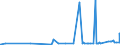 KN 29181500 /Exporte /Einheit = Preise (Euro/Tonne) /Partnerland: Kap Verde /Meldeland: Eur27_2020 /29181500:Salze und Ester der Citronensäure (Ausg. Anorganische Oder Organische Verbindungen von Quecksilber)