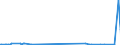 CN 29181500 /Exports /Unit = Prices (Euro/ton) /Partner: Sierra Leone /Reporter: Eur27_2020 /29181500:Salts and Esters of Citric Acid (Excl. Inorganic or Organic Compounds of Mercury)