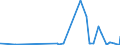 CN 29181500 /Exports /Unit = Prices (Euro/ton) /Partner: Benin /Reporter: Eur27_2020 /29181500:Salts and Esters of Citric Acid