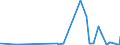 KN 29181500 /Exporte /Einheit = Preise (Euro/Tonne) /Partnerland: Benin /Meldeland: Eur27_2020 /29181500:Salze und Ester der Citronensäure (Ausg. Anorganische Oder Organische Verbindungen von Quecksilber)