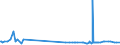 CN 29181500 /Exports /Unit = Prices (Euro/ton) /Partner: Equat.guinea /Reporter: Eur27_2020 /29181500:Salts and Esters of Citric Acid