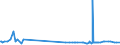 KN 29181500 /Exporte /Einheit = Preise (Euro/Tonne) /Partnerland: Aequat.guin. /Meldeland: Eur27_2020 /29181500:Salze und Ester der Citronensäure (Ausg. Anorganische Oder Organische Verbindungen von Quecksilber)