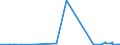CN 29181500 /Exports /Unit = Prices (Euro/ton) /Partner: Gabon /Reporter: Eur27_2020 /29181500:Salts and Esters of Citric Acid