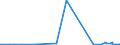 KN 29181500 /Exporte /Einheit = Preise (Euro/Tonne) /Partnerland: Gabun /Meldeland: Eur27_2020 /29181500:Salze und Ester der Citronensäure (Ausg. Anorganische Oder Organische Verbindungen von Quecksilber)