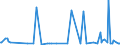 CN 29181500 /Exports /Unit = Prices (Euro/ton) /Partner: Congo /Reporter: Eur27_2020 /29181500:Salts and Esters of Citric Acid