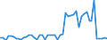 CN 29181600 /Exports /Unit = Prices (Euro/ton) /Partner: United Kingdom(Northern Ireland) /Reporter: Eur27_2020 /29181600:Gluconic Acid, its Salts and Esters