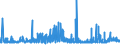 CN 29181600 /Exports /Unit = Prices (Euro/ton) /Partner: Sweden /Reporter: Eur27_2020 /29181600:Gluconic Acid, its Salts and Esters