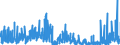 CN 29181600 /Exports /Unit = Prices (Euro/ton) /Partner: Austria /Reporter: Eur27_2020 /29181600:Gluconic Acid, its Salts and Esters