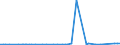 CN 29181600 /Exports /Unit = Prices (Euro/ton) /Partner: Faroe Isles /Reporter: Eur27_2020 /29181600:Gluconic Acid, its Salts and Esters