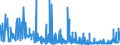 CN 29181600 /Exports /Unit = Prices (Euro/ton) /Partner: Romania /Reporter: Eur27_2020 /29181600:Gluconic Acid, its Salts and Esters