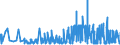 CN 29181600 /Exports /Unit = Prices (Euro/ton) /Partner: Bulgaria /Reporter: Eur27_2020 /29181600:Gluconic Acid, its Salts and Esters