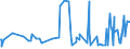 CN 29181600 /Exports /Unit = Prices (Euro/ton) /Partner: Moldova /Reporter: Eur27_2020 /29181600:Gluconic Acid, its Salts and Esters