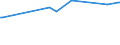 CN 29181600 /Exports /Unit = Prices (Euro/ton) /Partner: Kosovo /Reporter: Eur27_2020 /29181600:Gluconic Acid, its Salts and Esters