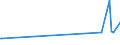 CN 29181600 /Exports /Unit = Prices (Euro/ton) /Partner: Montenegro /Reporter: European Union /29181600:Gluconic Acid, its Salts and Esters