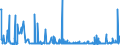 CN 29181600 /Exports /Unit = Prices (Euro/ton) /Partner: Serbia /Reporter: Eur27_2020 /29181600:Gluconic Acid, its Salts and Esters