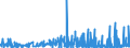 CN 29181600 /Exports /Unit = Prices (Euro/ton) /Partner: Egypt /Reporter: Eur27_2020 /29181600:Gluconic Acid, its Salts and Esters