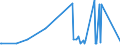 CN 29181600 /Exports /Unit = Prices (Euro/ton) /Partner: Ghana /Reporter: Eur27_2020 /29181600:Gluconic Acid, its Salts and Esters