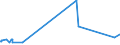 CN 29181600 /Exports /Unit = Prices (Euro/ton) /Partner: Tanzania /Reporter: European Union /29181600:Gluconic Acid, its Salts and Esters