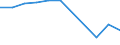 KN 29181700 /Exporte /Einheit = Preise (Euro/Tonne) /Partnerland: Belgien/Luxemburg /Meldeland: Eur27 /29181700:2,2-diphenyl-2-hydroxyessigsäure `benzilsäure`