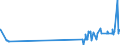 CN 29181700 /Exports /Unit = Prices (Euro/ton) /Partner: Germany /Reporter: Eur27_2020 /29181700:Phenylglycolic Acid `mandelic Acid`, its Salts and Esters