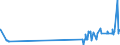 CN 29181700 /Exports /Unit = Prices (Euro/ton) /Partner: Germany /Reporter: Eur27_2020 /29181700:2,2-diphenyl-2-hydroxyacetic Acid `benzilic Acid`