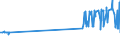 CN 29181700 /Exports /Unit = Prices (Euro/ton) /Partner: Italy /Reporter: Eur27_2020 /29181700:2,2-diphenyl-2-hydroxyacetic Acid `benzilic Acid`