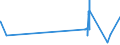 KN 29181700 /Exporte /Einheit = Preise (Euro/Tonne) /Partnerland: Ver.koenigreich /Meldeland: Eur27_2020 /29181700:2,2-diphenyl-2-hydroxyessigsäure `benzilsäure`